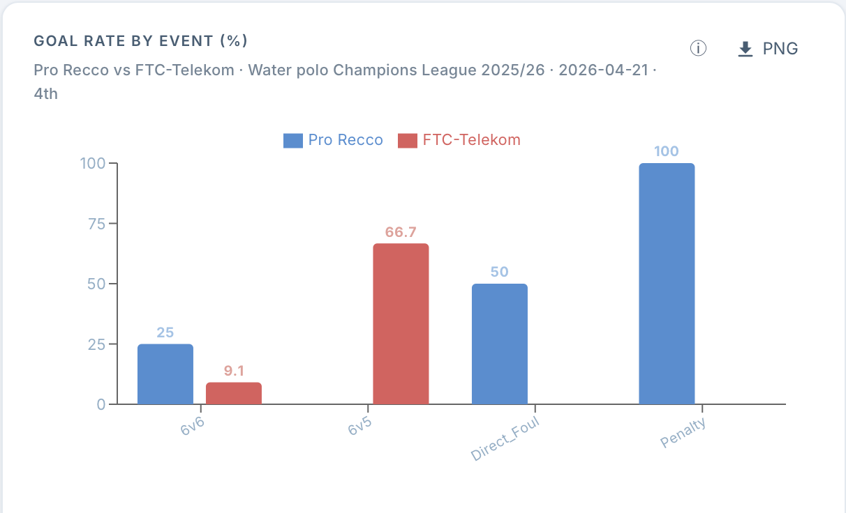 No collapse: 66.7% held in the 4th
