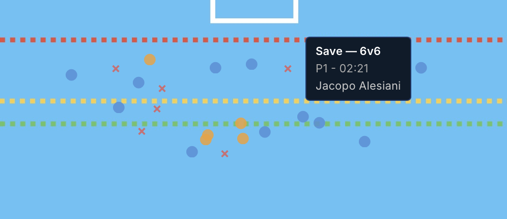 Shot map plotting where attempts were taken from on the pitch